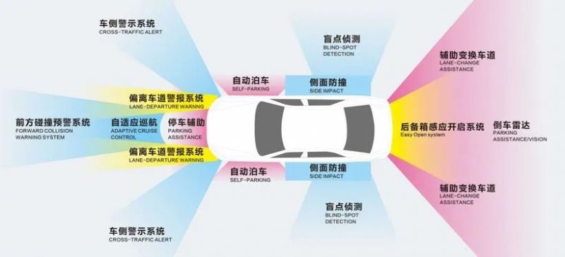 電動車智能化加速！| 快克賦能毫米波雷達量產智造