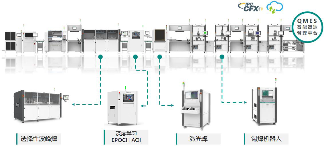 DIP生產線成套解決方案